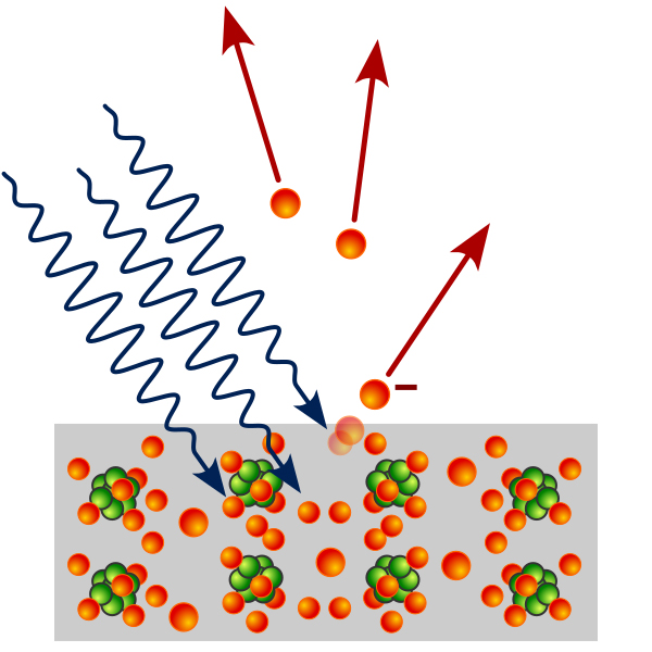 Photons used as “zip ties” to bind electrons together