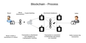 Blockchain Technology In COVID-19: A Brief Overview of Usage and Applications