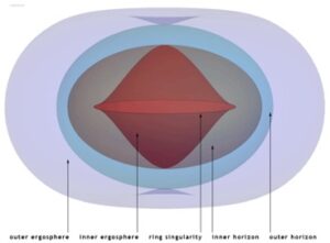 Magnetic Reconnection Offers New Insight into Harnessing Energy from Black Holes