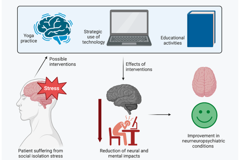 Social Isolation Changes Brain Development and Impacts Relationships ...